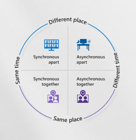 Sharing the hybrid working patterns